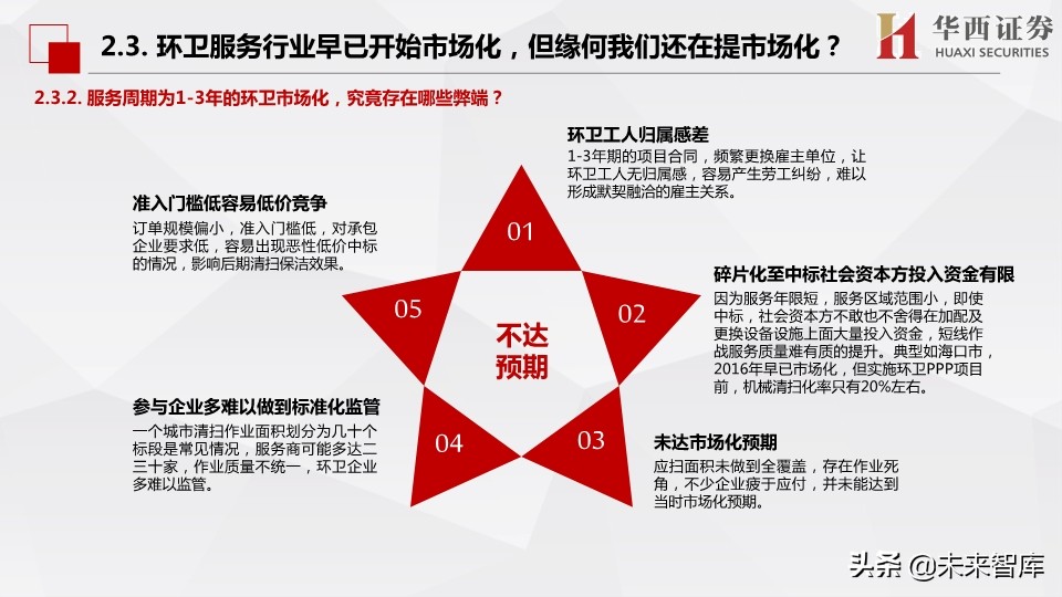 环保行业深度报告：市场化动机足，空间大