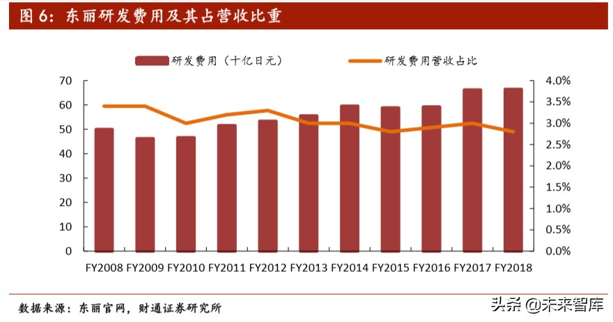 全球新材料产业研究：日本新材料产业优势及经验启示