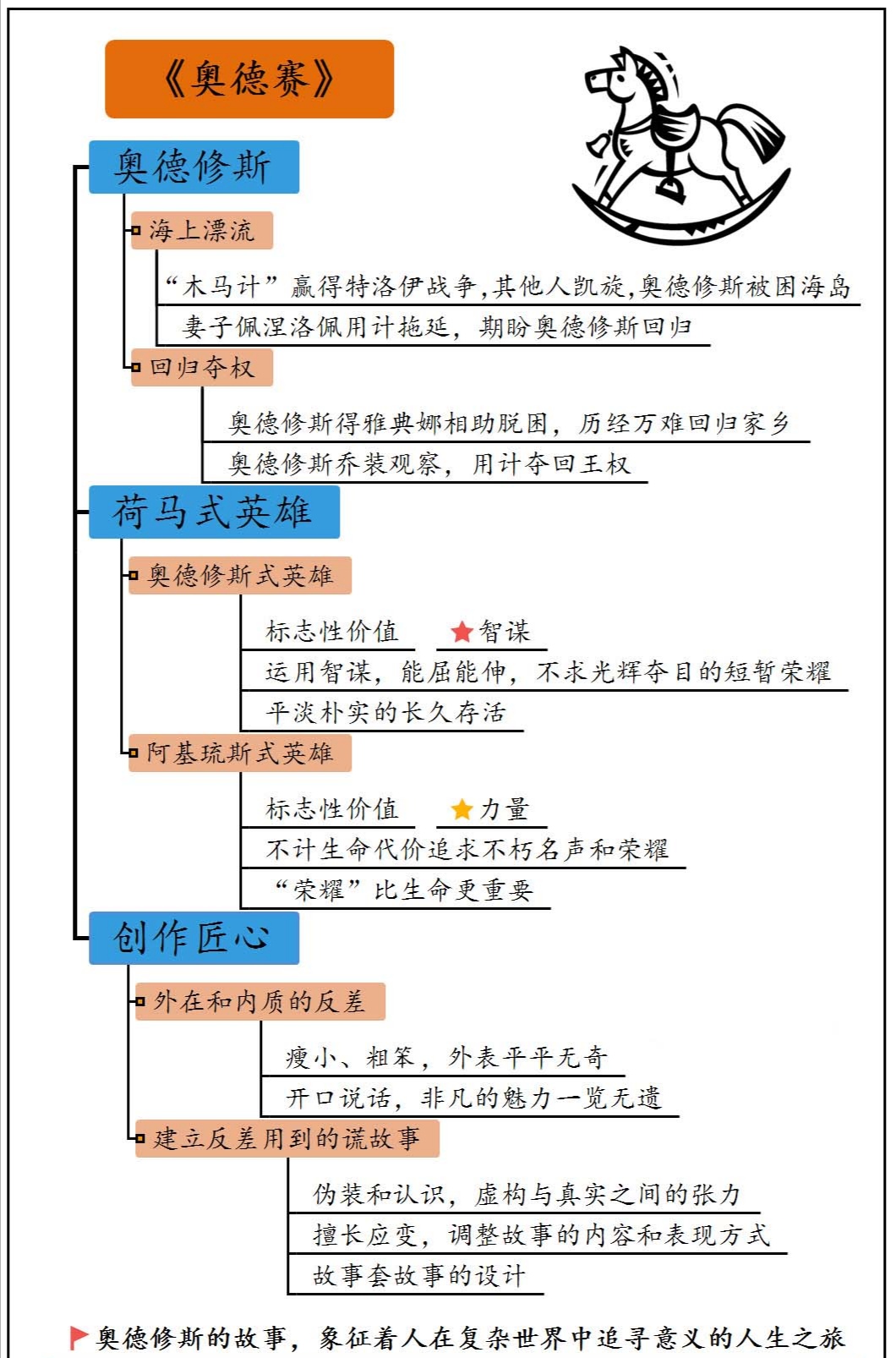 奥德赛的主人公是 刺客信条奥德赛 主人