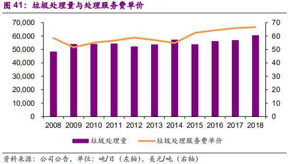 国际环保巨头专题报告：卡万塔，全球垃圾焚烧发电NO.1