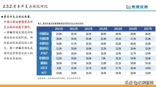 电信运营商模式分析：5G加速转型，产业互联网是关键（56页PPT）