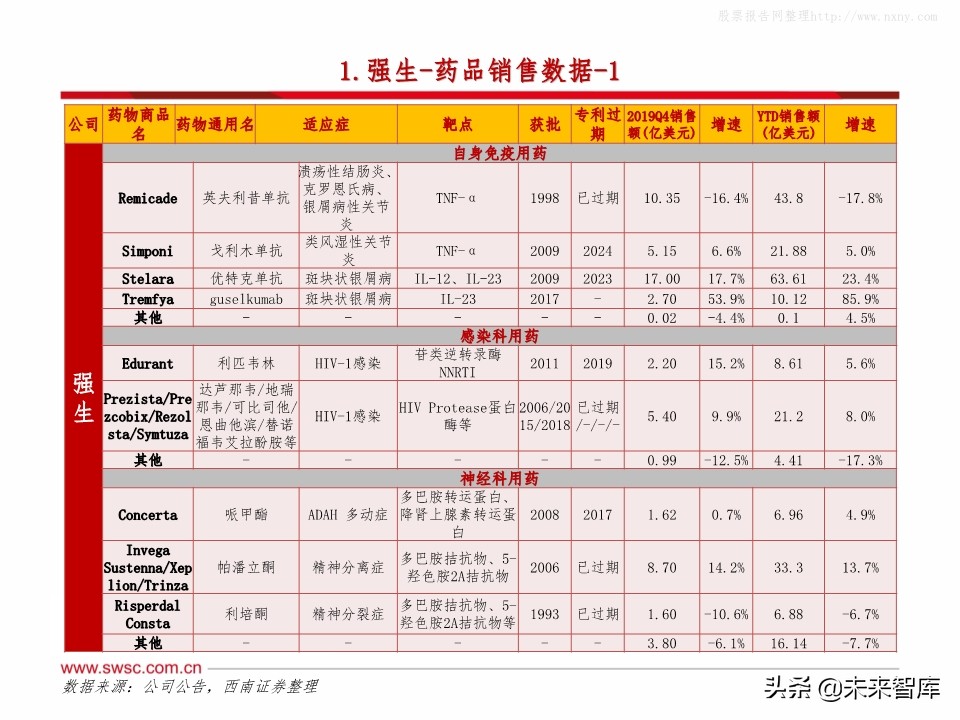 全球主流医药企业2019年报分析：公司业绩梳理