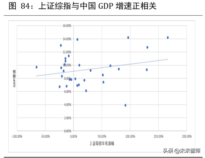 2020年下半年宏觀分析及大類資產配置報告