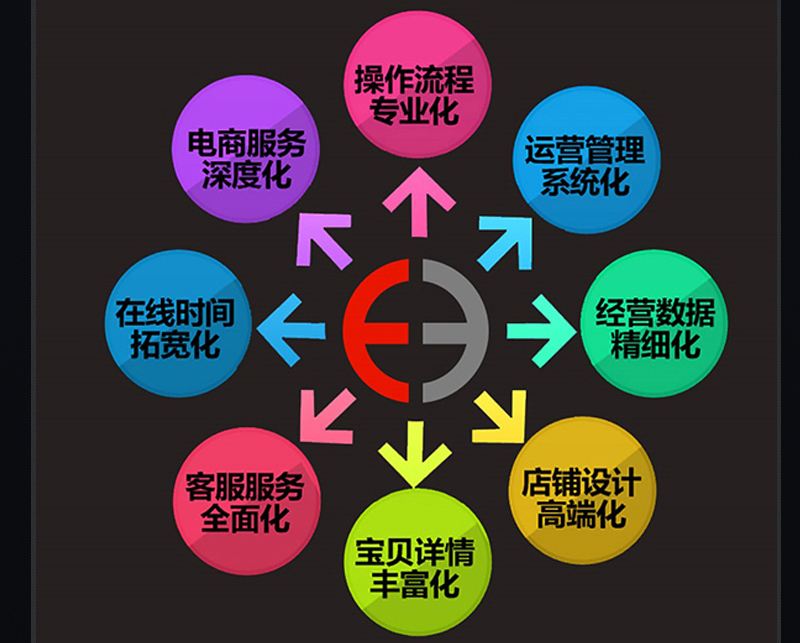 抖音代运营的优缺点(抖音代运营公司靠谱吗？如何代运营抖音？)
