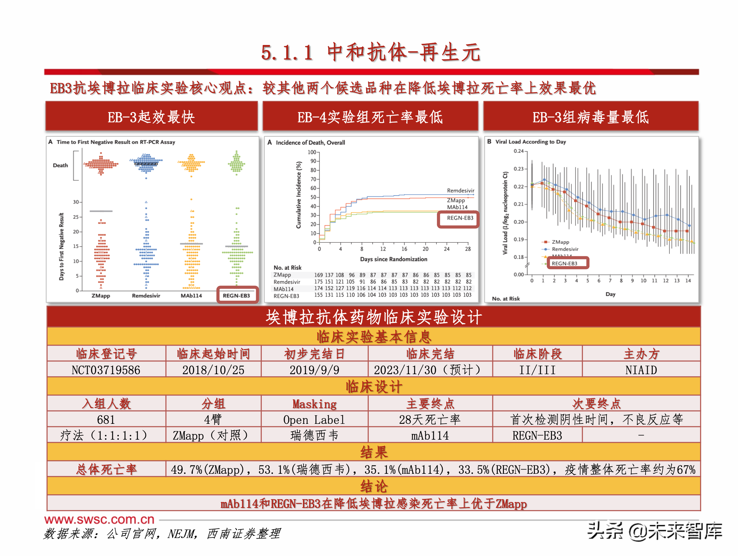 医药行业之新冠肺炎192页专题报告