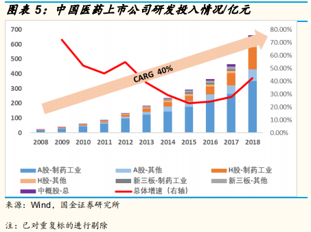 医药研发专题研究：从上市公司年报看国内医药企业研发战略