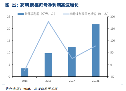 药明康德深度研究：药物研发外包龙头，创新时代强者恒强