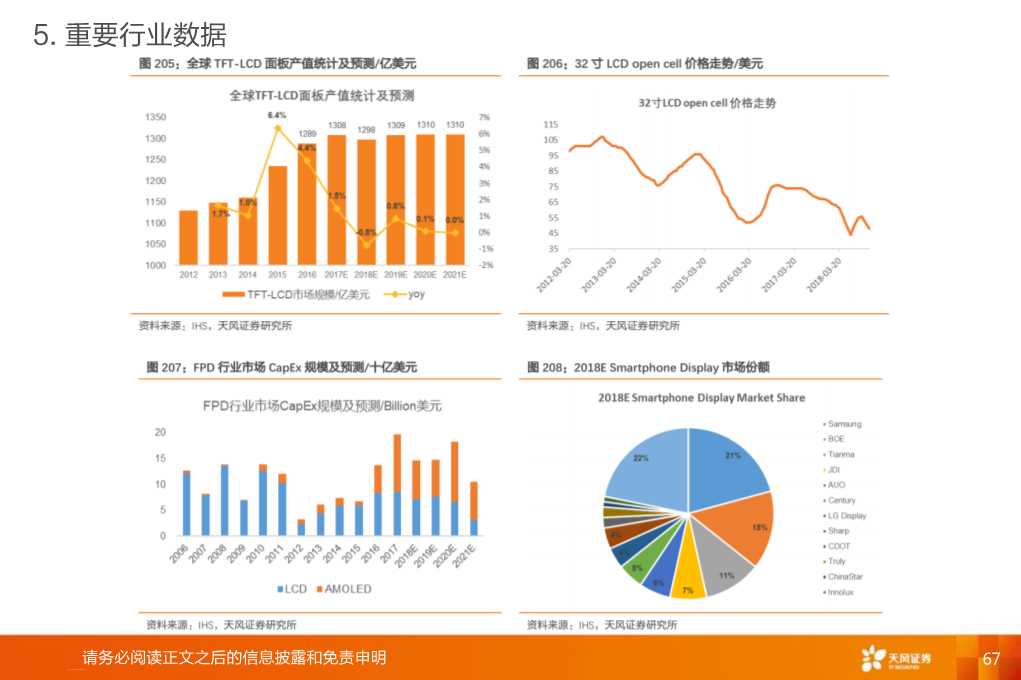 全球显示产业链：OLED和大陆供应链是核心主线
