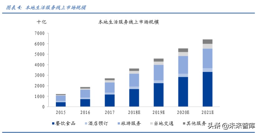 电商行业专题报告：本地生活争夺战