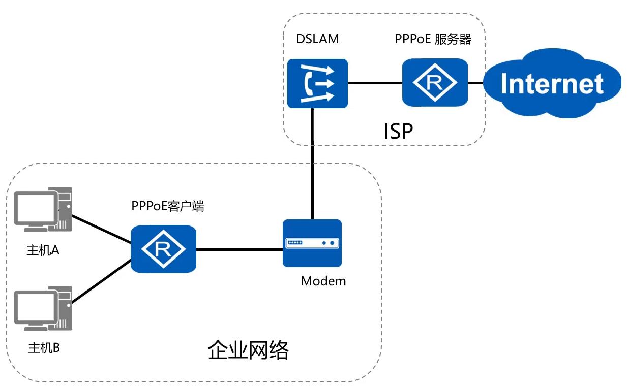 pppoe是什么 pppoe拨号怎么弄