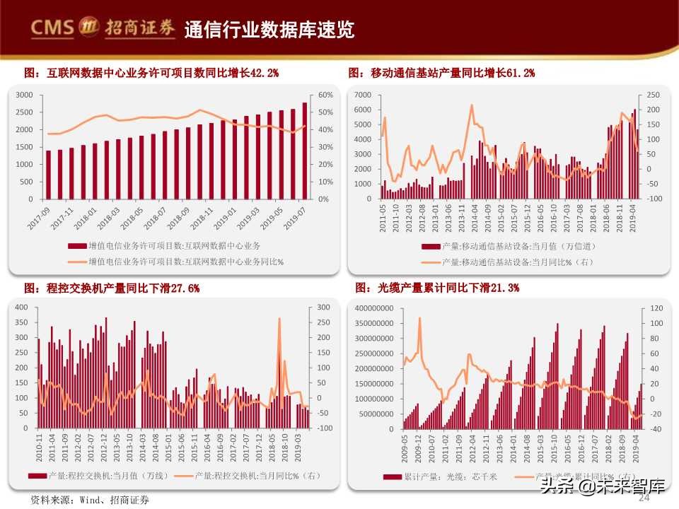 华为首次境内发债深度解析