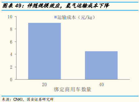 氢能源专题报告：氢气基础设施产业分析