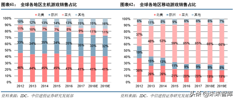 娛樂傳媒行業(yè)2019年深度分析報(bào)告（84頁(yè)）