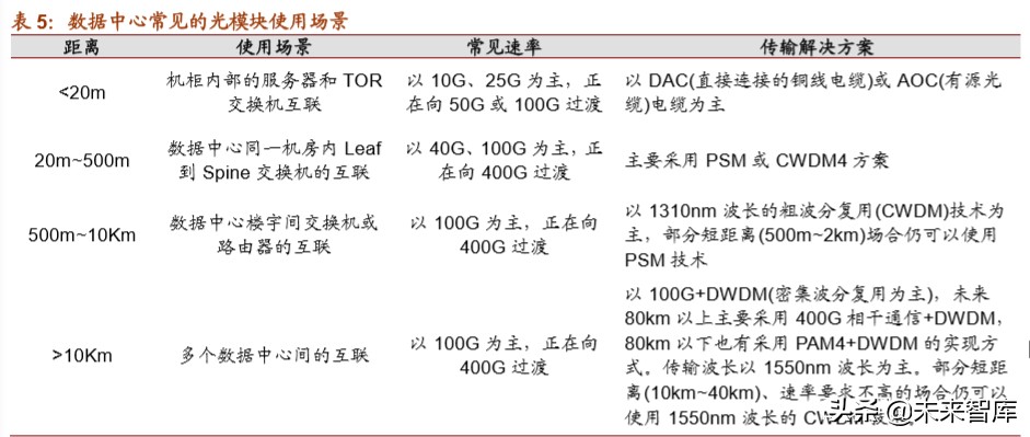 光模块行业深度报告：双引擎驱动，把握光模块确定性投资机遇