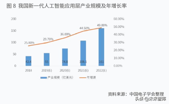 新一代人工智能产业白皮书（2019年）：主要应用场景研判