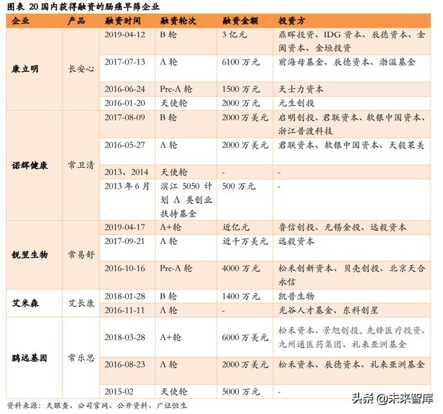 肠癌早筛专题报告：基于DNA的筛查技术引领肠癌早筛迈入新时代