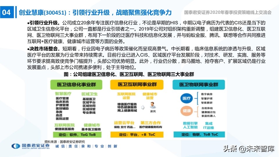 中小盤2020年春季投資策略：中小創的尖尖角，再融資的新周期