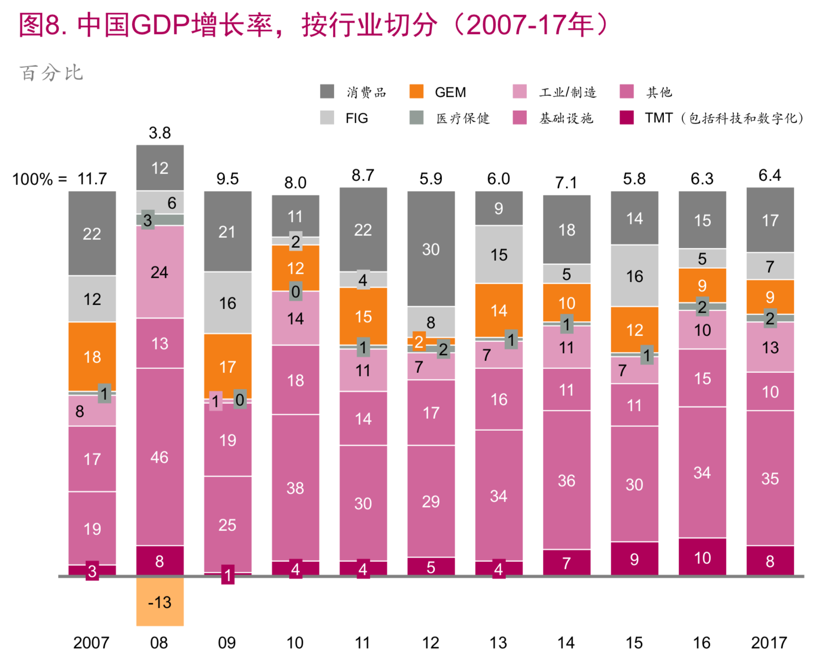 麦肯锡顶级投资机构的成功之道（148页）