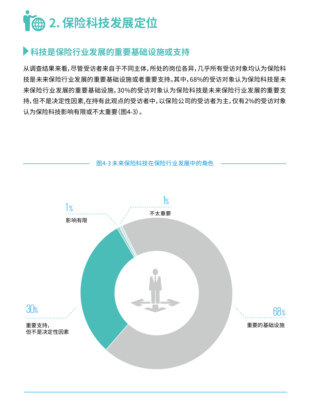 毕马威保险科技深度洞察报告（68页）