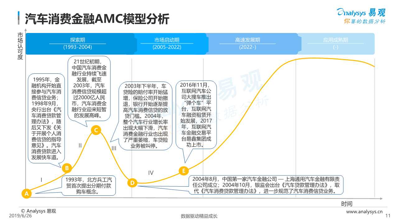 中国汽车金融市场数字化发展专题报告2019