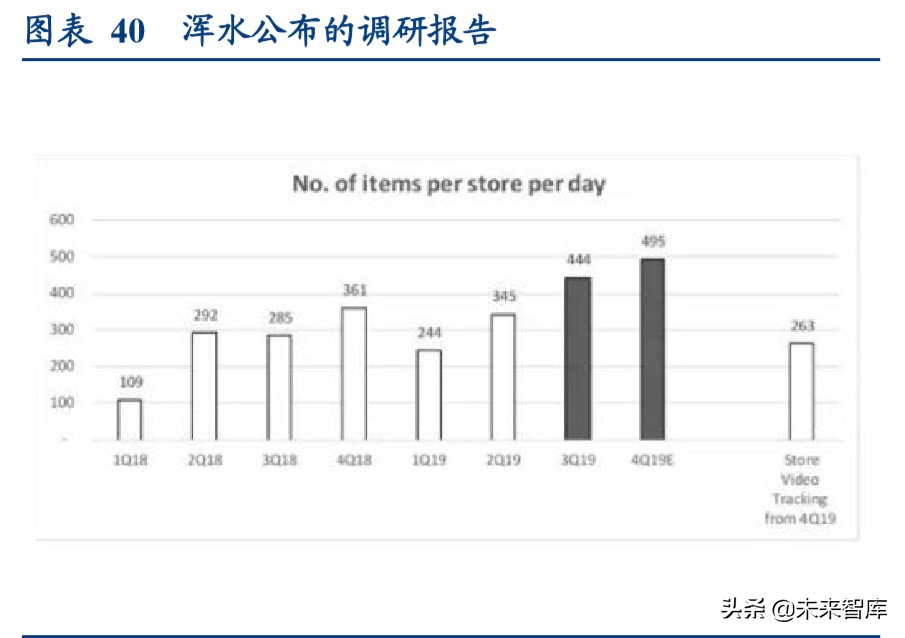 现制饮品行业深度报告：勾稽、常识与逻辑