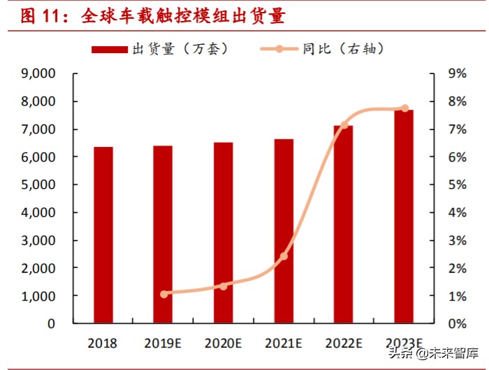 掩膜版行业深度报告：光刻工艺“底片”，国产替代步伐加快