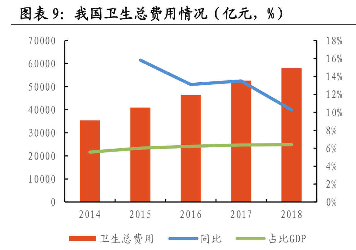 医疗大数据面面观：一文读懂中国式医疗
