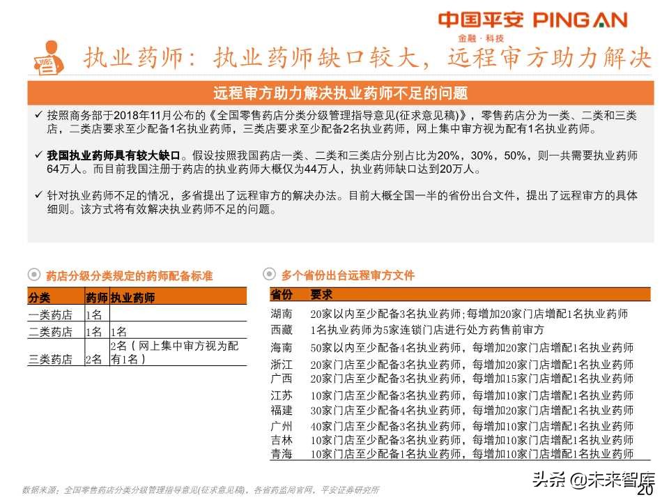 药品零售行业全景解析