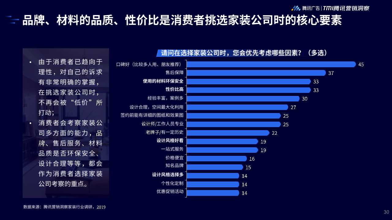 2019年家居行业洞察白皮书