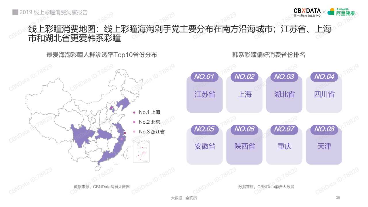 2019线上彩瞳消费洞察报告