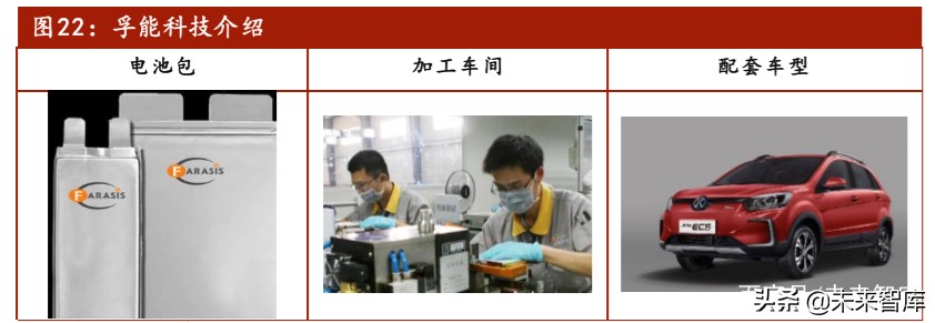 软包动力电池行业专题报告：软包电池开辟动力电池新赛道