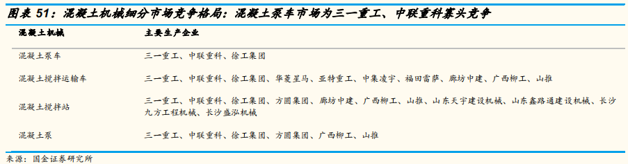 工程机械行业专题报告：三一重工深度研究