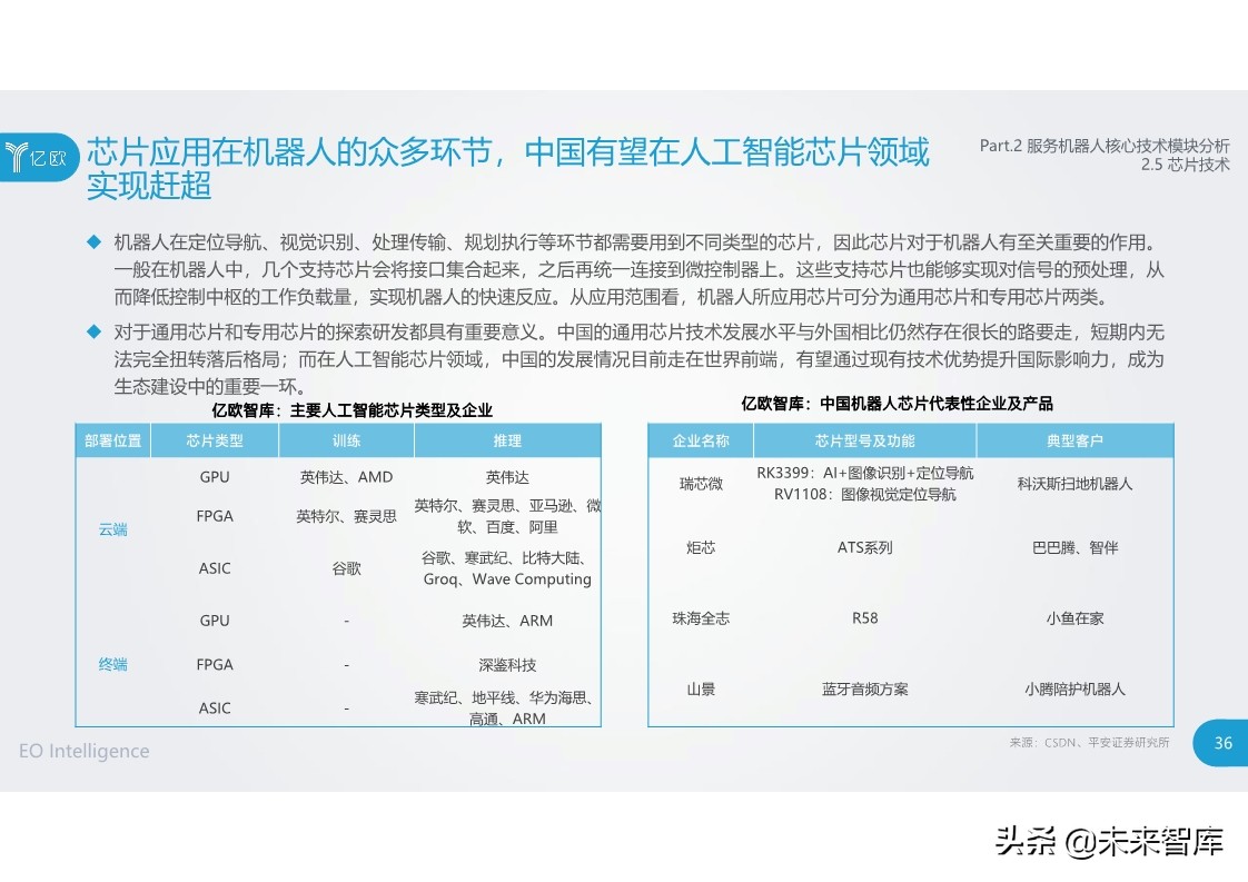 2020中国服务机器人产业发展研究报告