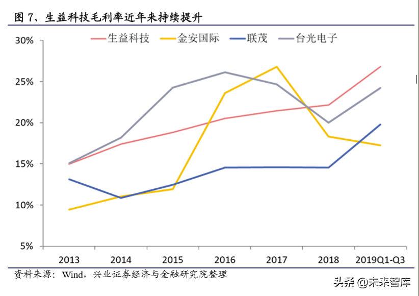 电子产业链之覆铜板行业深度研究