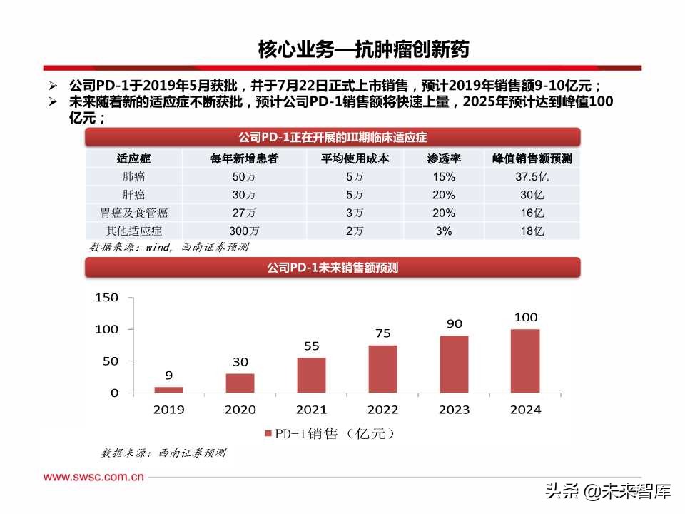 稀缺的医药创新王者：百页PPT深度剖析恒瑞医药