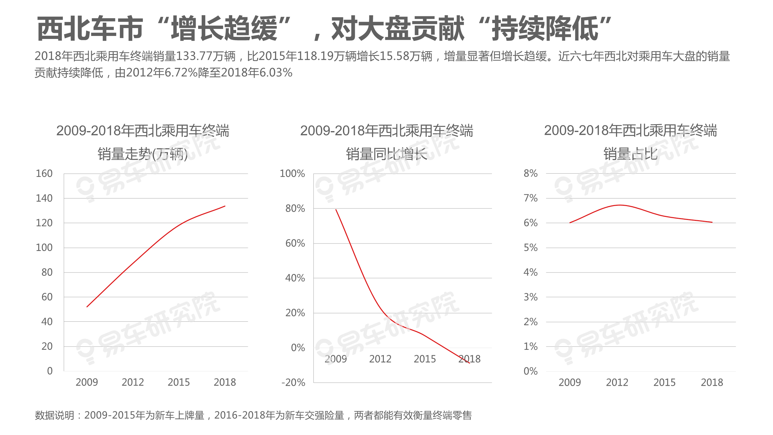 中國乘用車市場洞察報告（2019版）