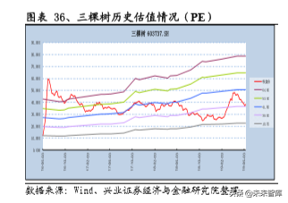 旧房改造专题报告：万亿投资，建材受益