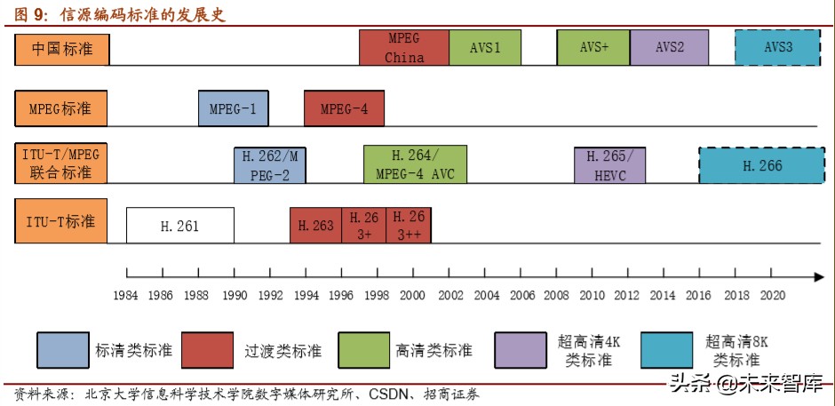 5G应用专题报告：超高清+云视频应用掘金万亿市场