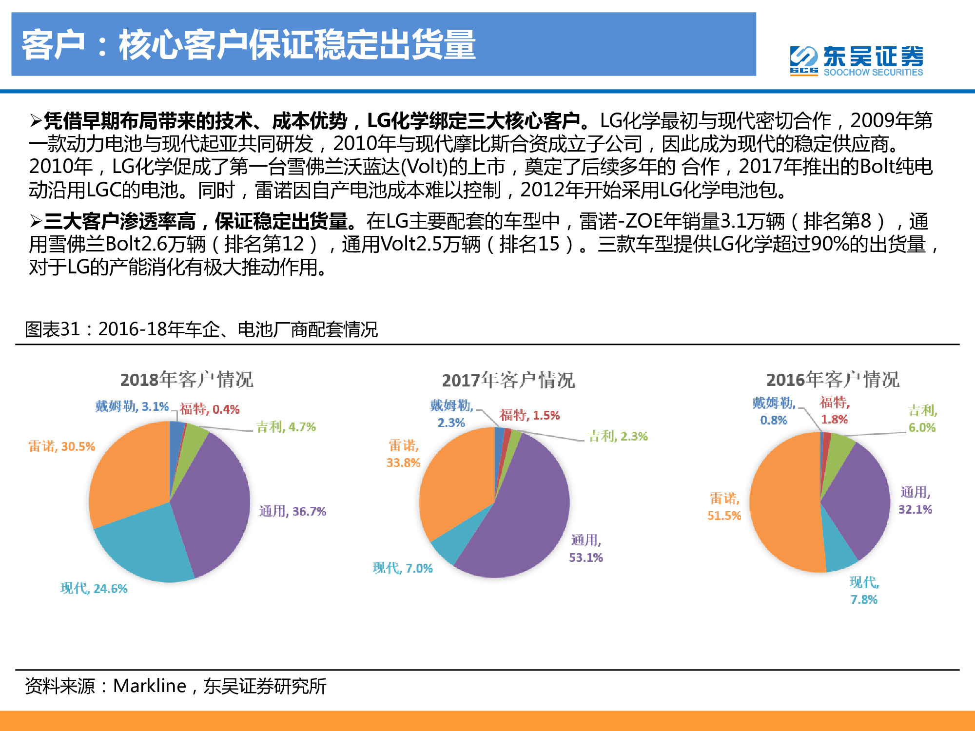 動力電池龍頭研究之LG化學