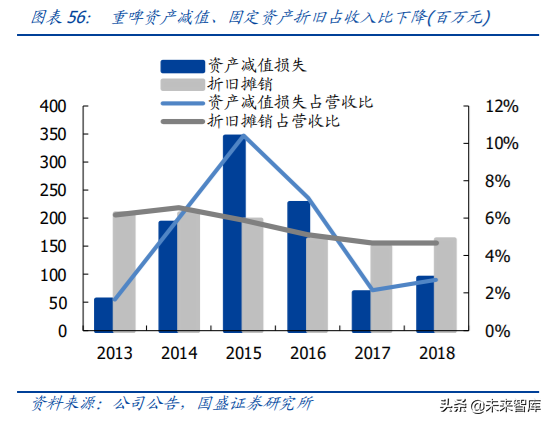 对标百威分析我国啤酒行业的进阶之路