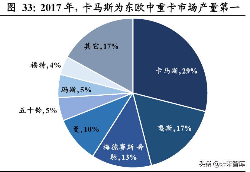重卡行业深度报告：全球视角下，中重卡行业的展望