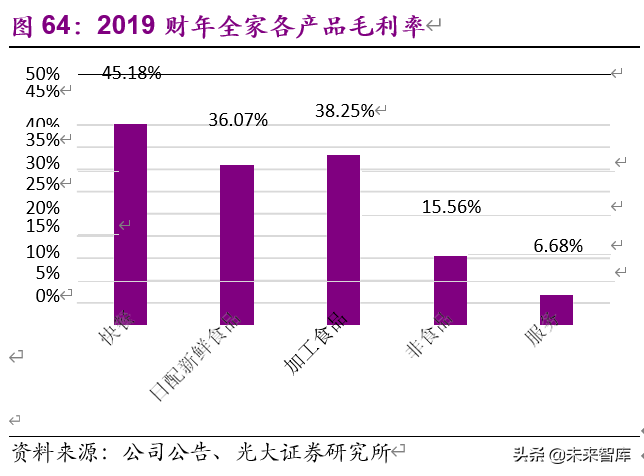 老龄化加速下的投资机会分析：基于日本翻倍股的研究