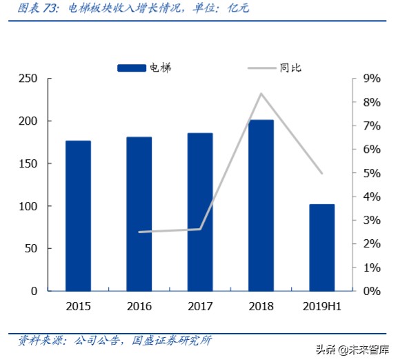 上海电气深度解析：布局工业互联网、智能制造和锂电产业链