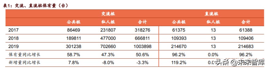 新基建之充电桩行业深度报告：过去、现在、未来