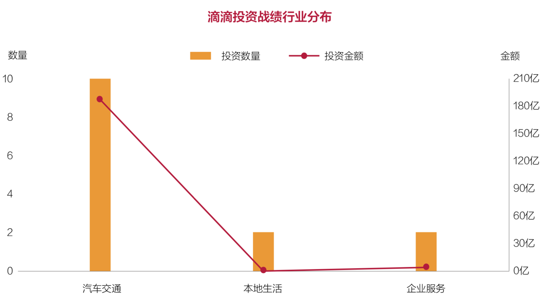 2018中国企业风险投资（CVC）行业发展报告