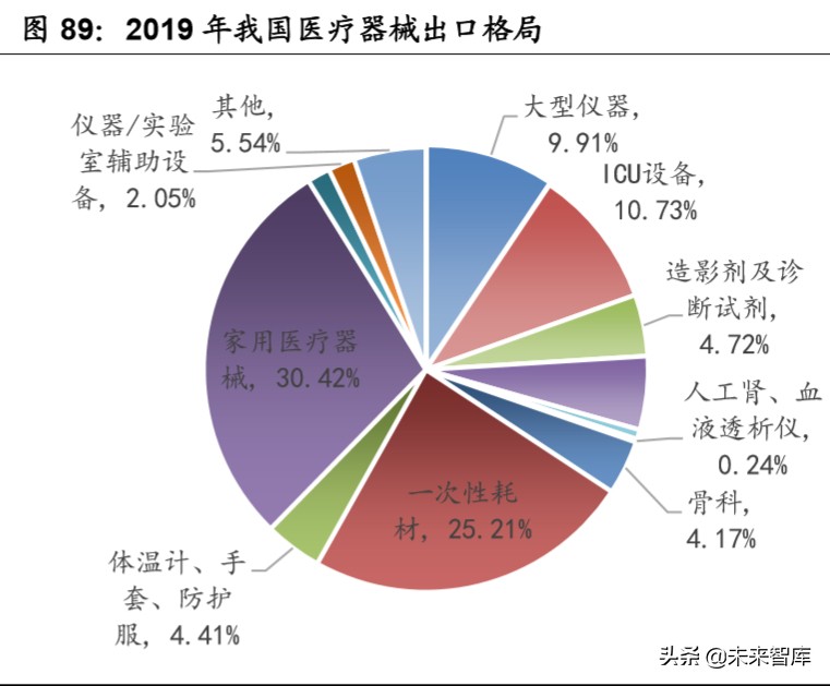 医药行业专题报告：中国医药产业的三重外需拓展机遇