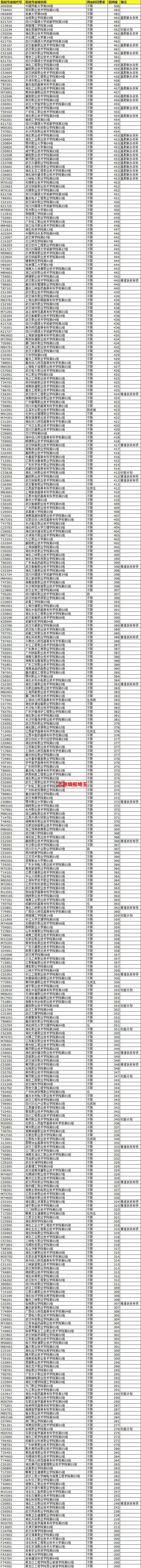 湖北财税职业学院官网 湖北财税职业学院缴费