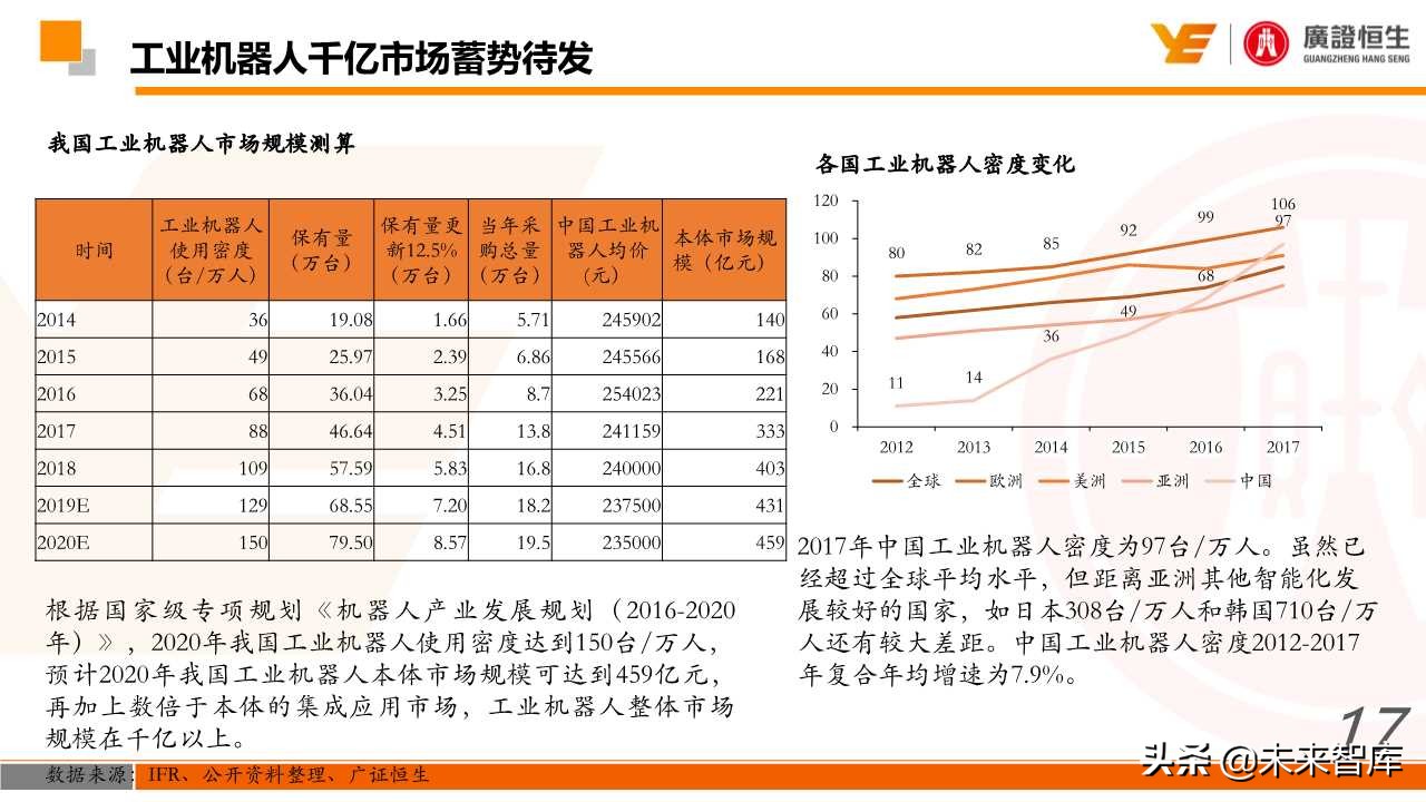 机器人行业深度研究：国产化、智能化加速