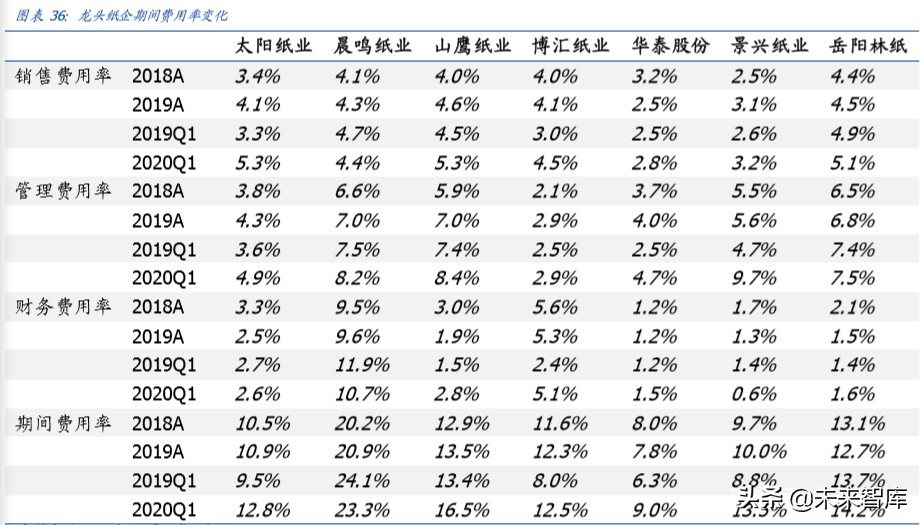 輕工制造行業專題報告：整體符合預期，布局定制正當時