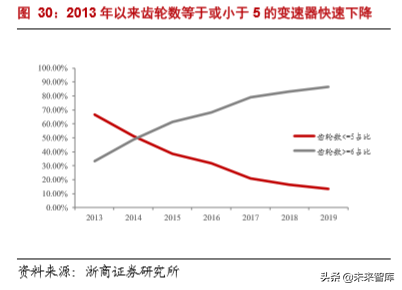 汽车行业专题报告：日欧油耗如何做到5L100km以下？